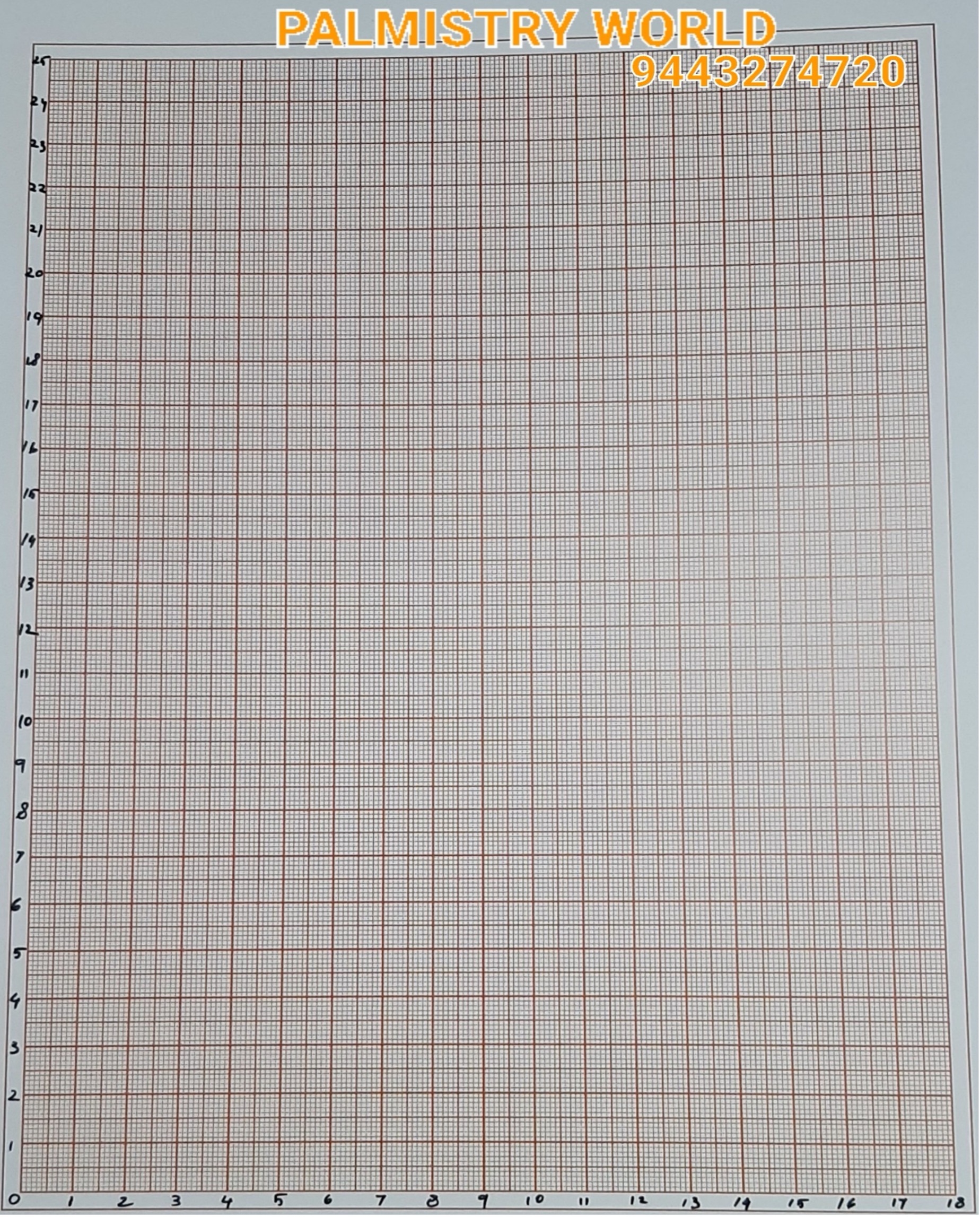 palmistry graph